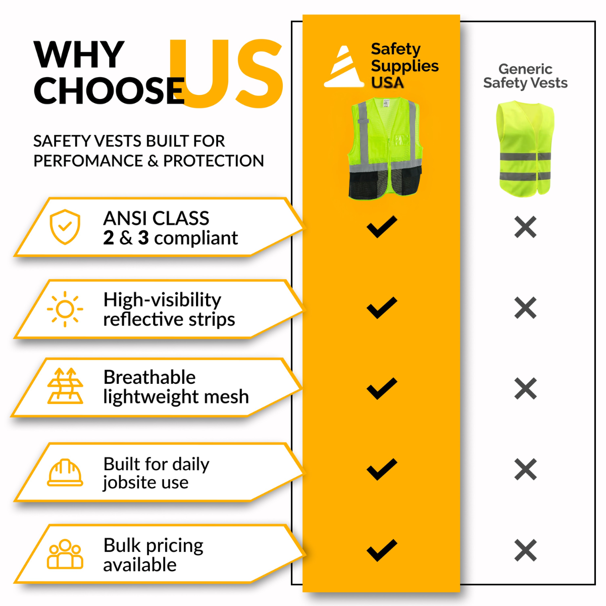 Class 2 Hi-Vis Safety Vest, 3 Pockets, Mesh