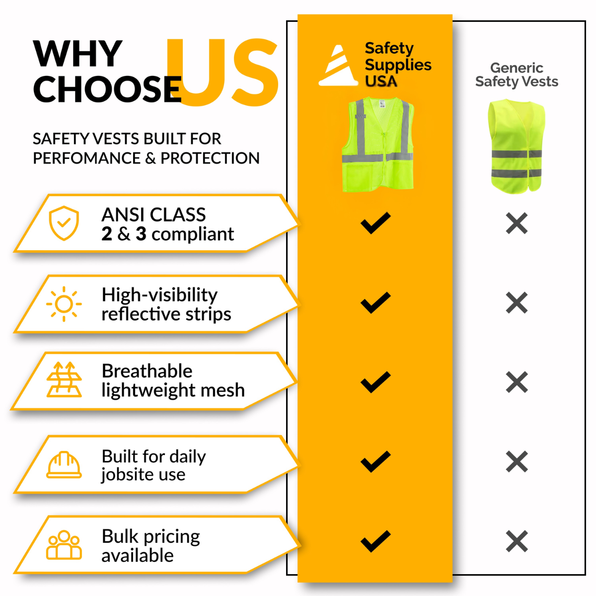 Class 2 Hi-Vis Safety Vest, 2 Pockets, Mesh