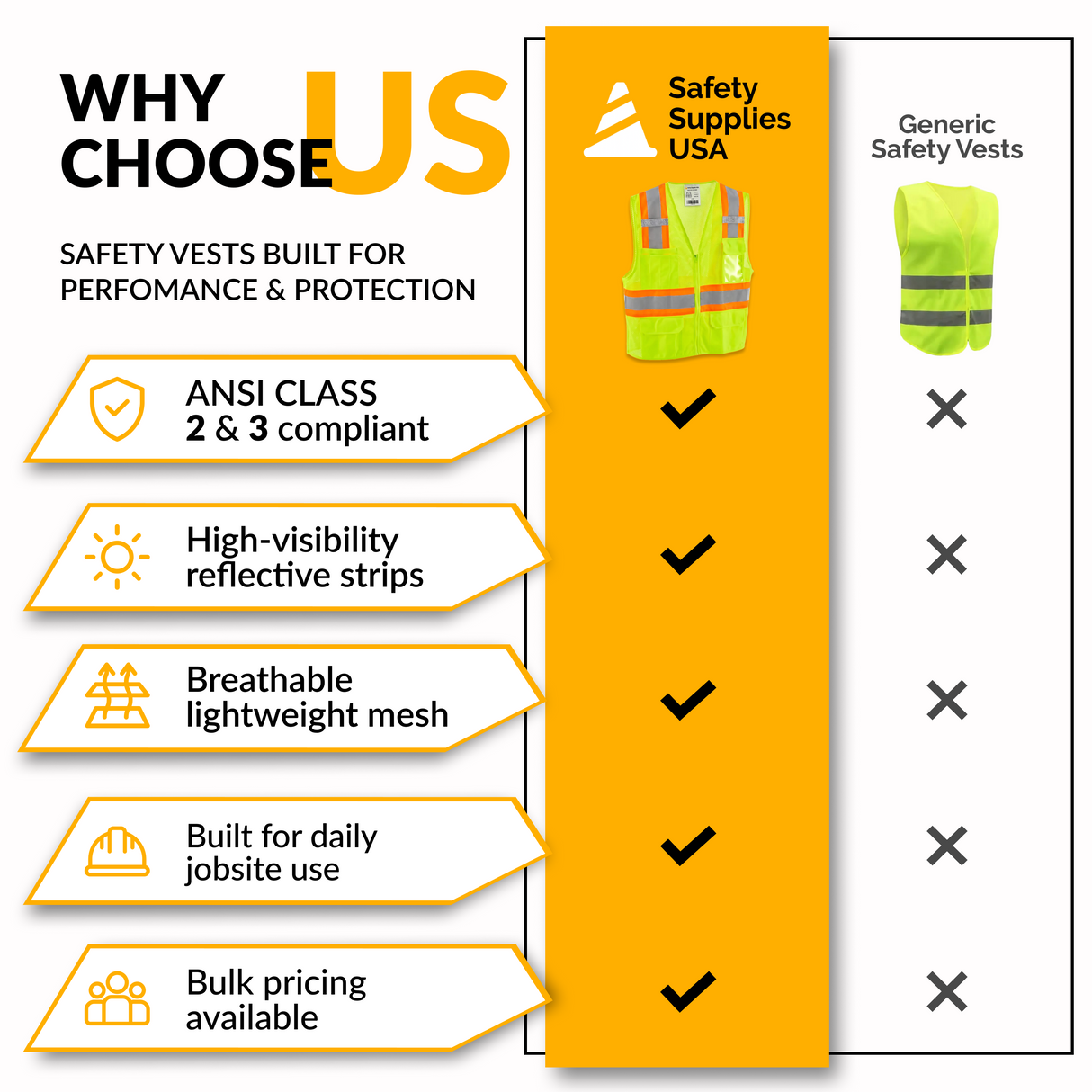 Class 2 Hi-Vis Safety Vest, 2 Pockets, Two-Tone, Mesh