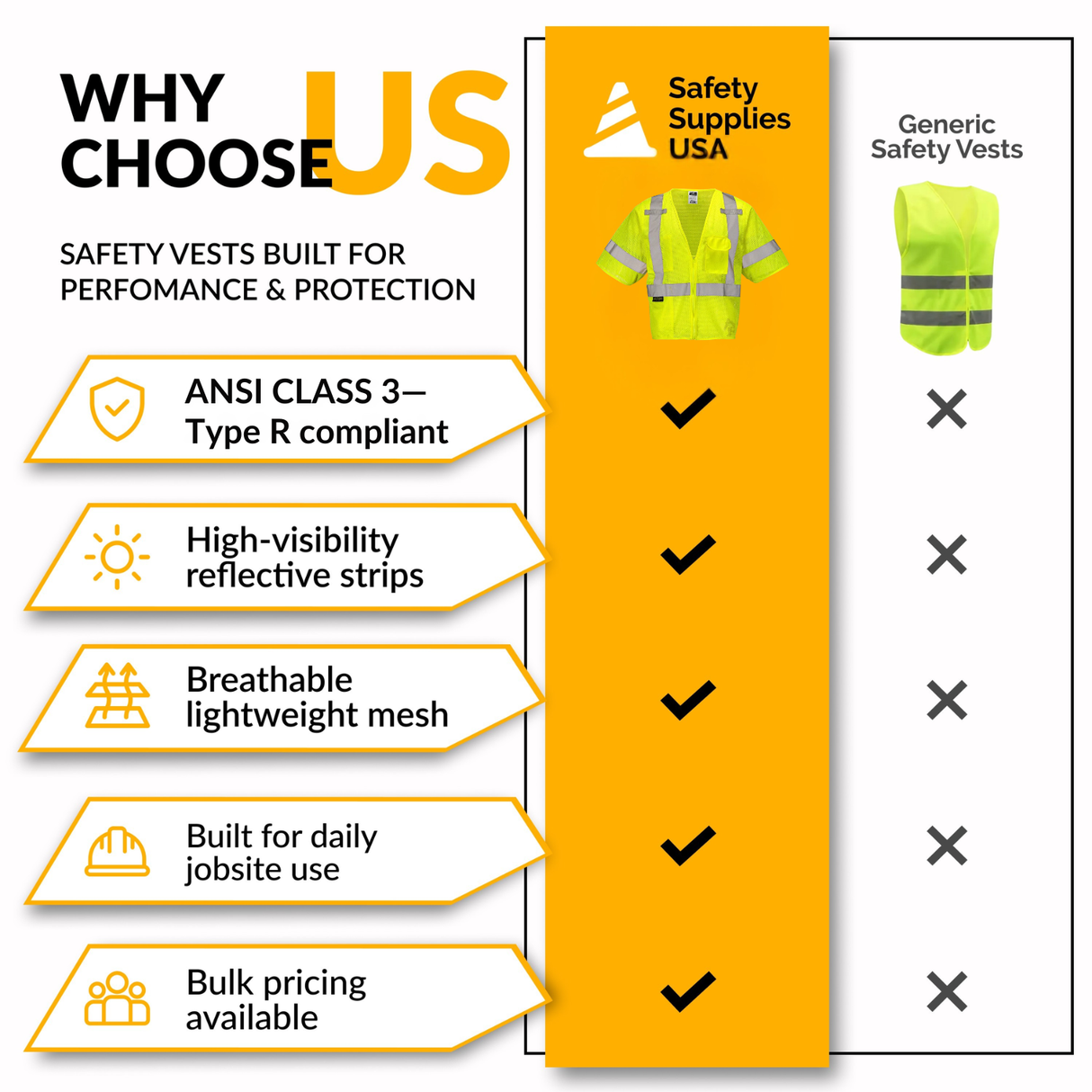Class 3 Hi-Vis Mesh Safety Vest with Zipper Closure, Reflective Tape & Multi-Pocket Design, ANSI Type R Compliant, Lime/Orange, S-5XL