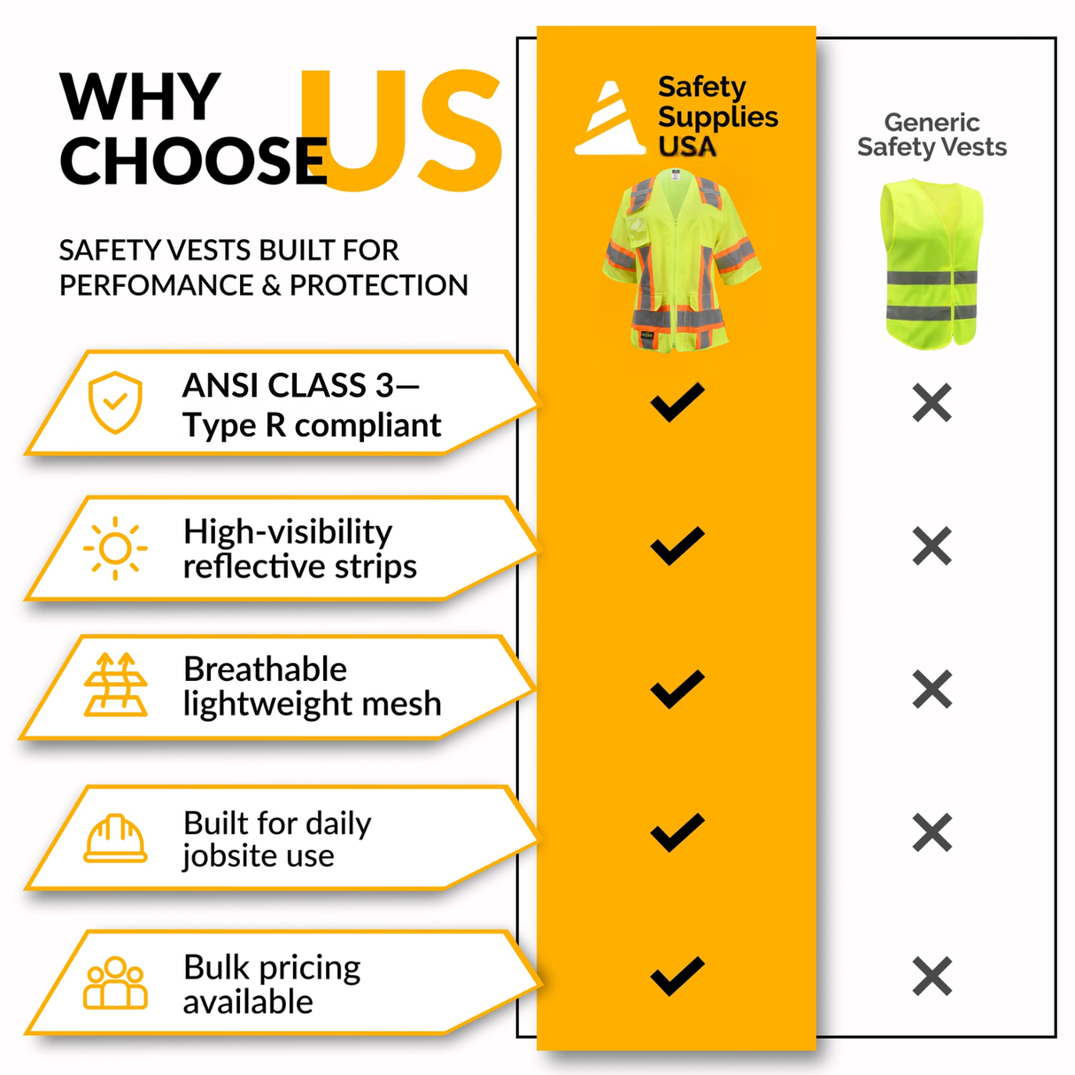 Women’s ANSI Class 3 High Visibility Surveyor Safety Vest with Zipper Closure & Reflective Stripes – Hi Vis Work Vest for Construction, Roadwork & Utility Crews