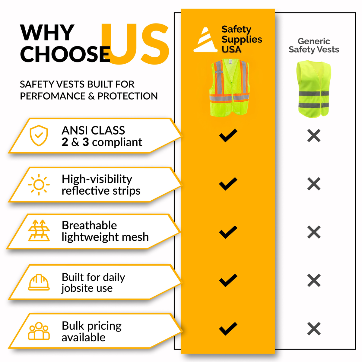 Class 2 Hi-Vis Safety Vest, 2 Pockets, Two-Tone, Mesh
