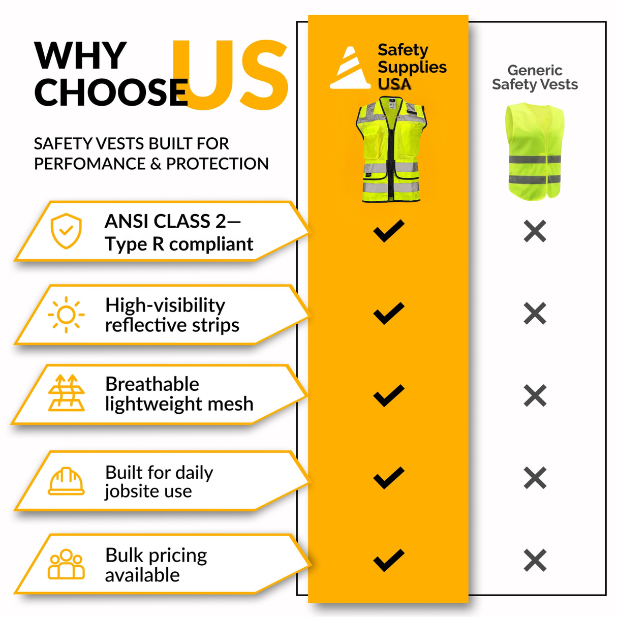 Women’s ANSI Class 2 Heavy Duty Surveyor Safety Vest with Zipper Closure & Reflective Stripes – Hi Vis Utility Work Vest for Construction, Traffic Control & Surveying